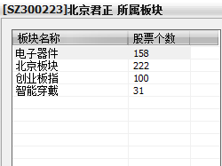北京君正 以自研芯片賦能智能眼鏡，驅動計算機軟硬件一體化創新