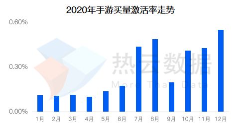 《2020全球手游廣告買量投放與變現(xiàn)報(bào)告》發(fā)布 TopOn攜手熱云解析全球手游營(yíng)銷與變現(xiàn)新趨勢(shì)