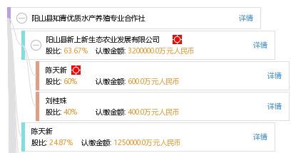 陽山縣知青優(yōu)質(zhì)水產(chǎn)養(yǎng)殖專業(yè)合作社攜手妙傳索思知食平臺 科技賦能，打造智慧水產(chǎn)新生態(tài)