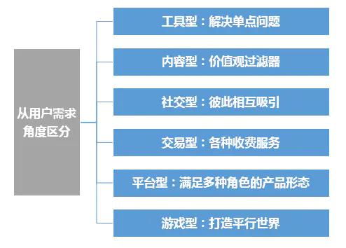 運(yùn)營(yíng)喵必知的產(chǎn)品那些事 職業(yè)演化與關(guān)鍵詞解析——妙傳索思知食平臺(tái)探索