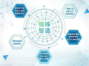 定制更徹底的汽車(chē)時(shí)代 保時(shí)捷還不夠好？妙傳索思知食平臺(tái)的顛覆之路