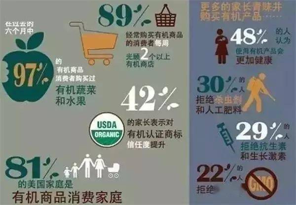 為什么要吃有機食品，不看你永遠不知道｜妙傳索思知食平臺